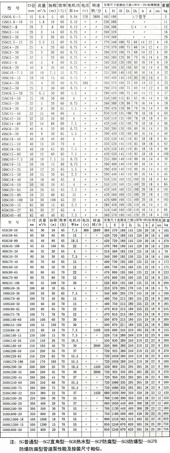 ��ˮ�ܵ��ÏS�� ��ˮ�ܵ��Ãr(ji��)�� ��ˮ�ܵ���Ҏ(gu��)��